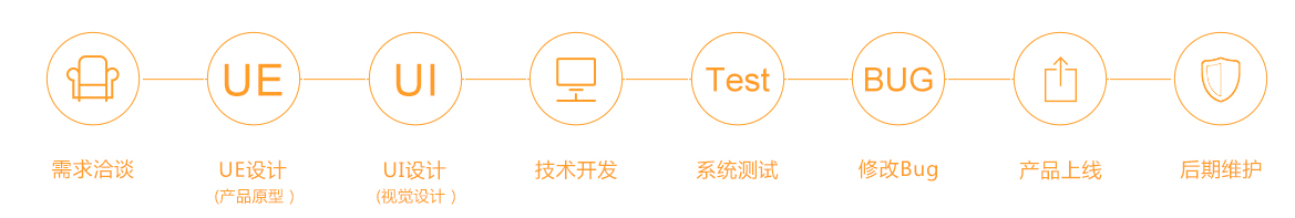 济南移动APP开发公司,IOS应用程序软件开发,iphone应用程序软件开发,ipad应用程序软件开发,android应用程序软件开发